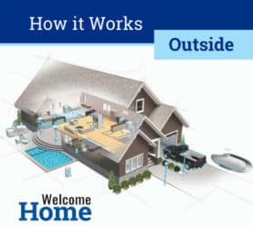 A diagram showing all the common uses of propane outside the home including patio heaters, pool heating, firepit, outdoor kitchen, a generator and lighting